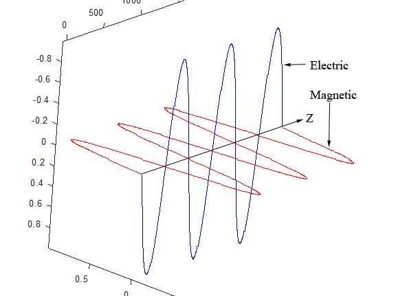 electromagnetic wave